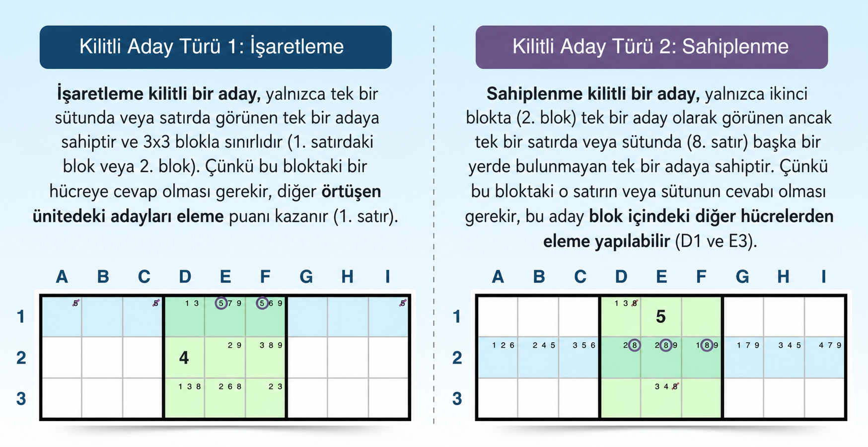 kilitli adaylar stratejisi örneği