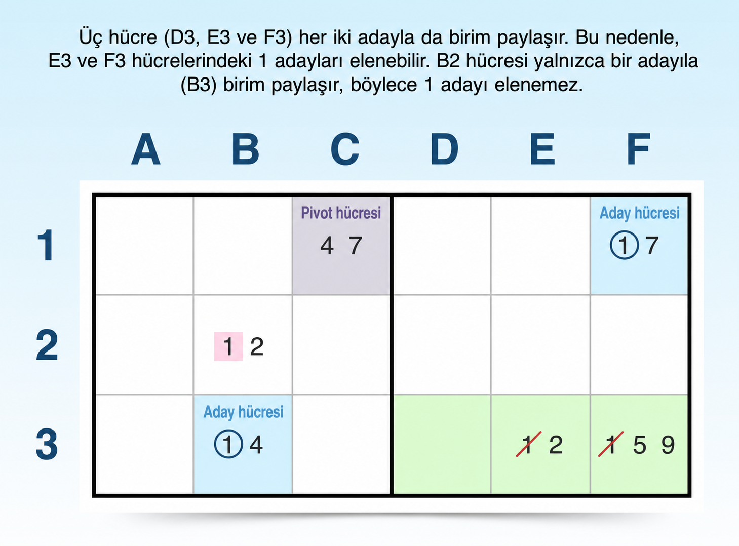 XY-wing adaylar stratejisi örneği