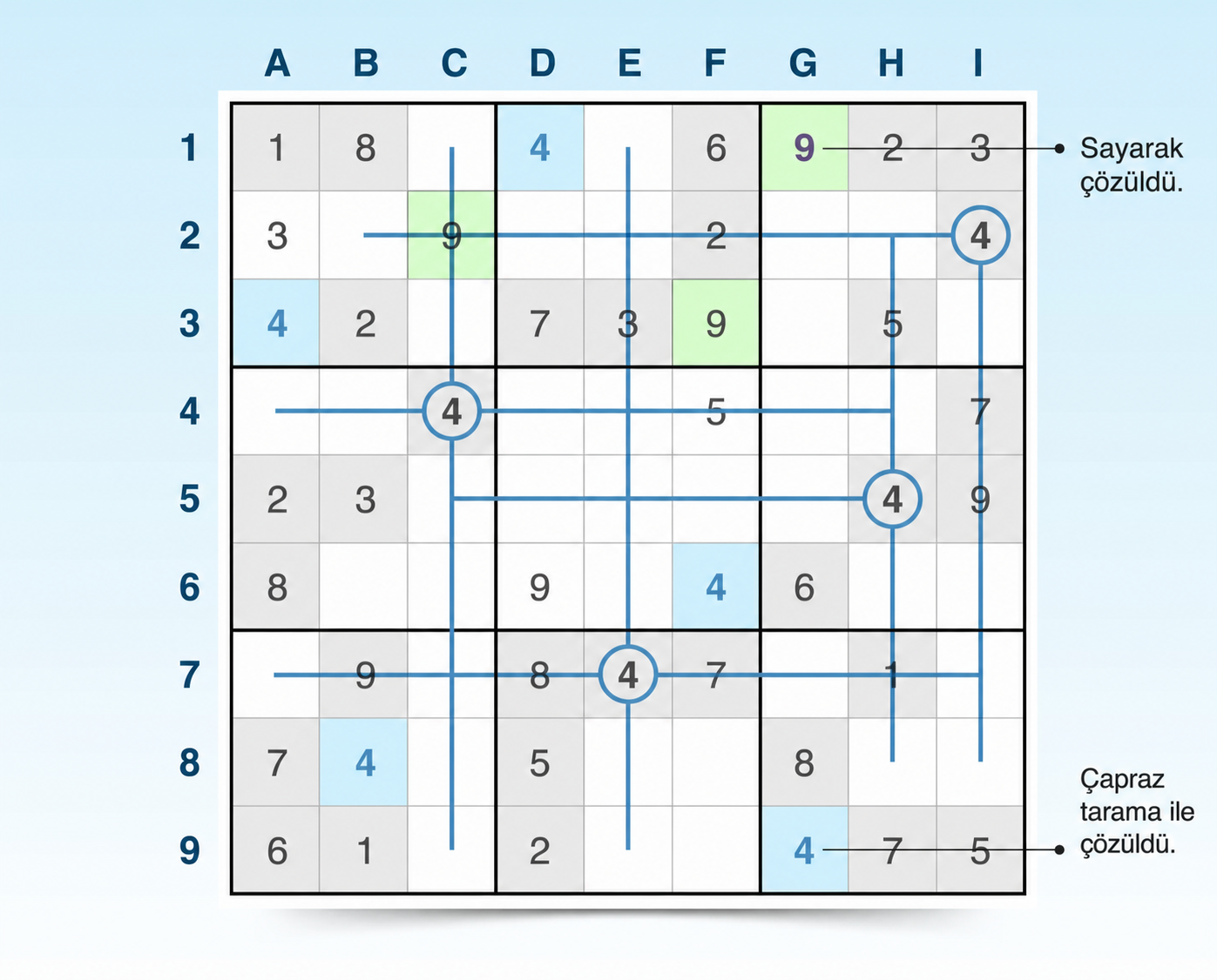 çapraz tarama ve sayma sudoku teknikleri