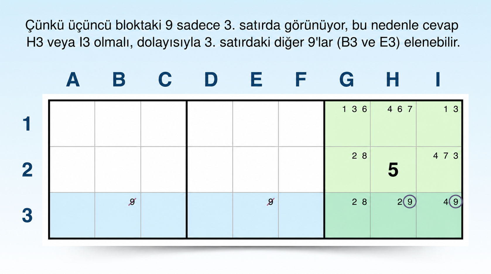 kilitli aday tekniği örneği