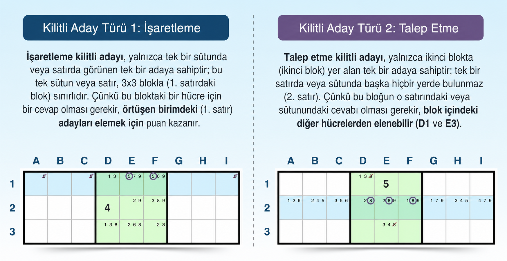 işaret eden ve sahiplenen kilitli aday karşılaştırması
