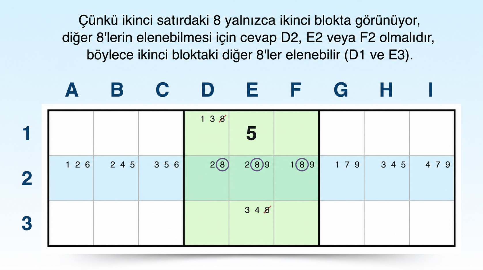bir satırda sahiplenen kilitli aday