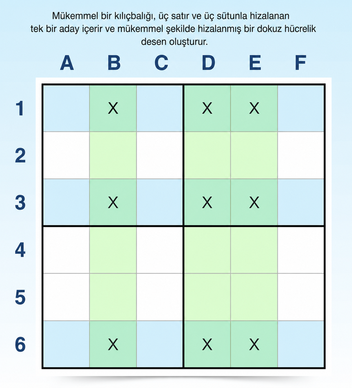 kılıç balığı sudoku tekniği örneği