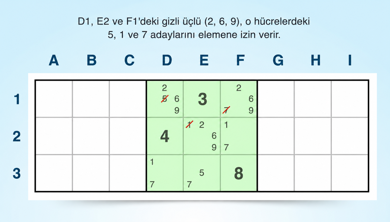 gizli üçlü blok örneği