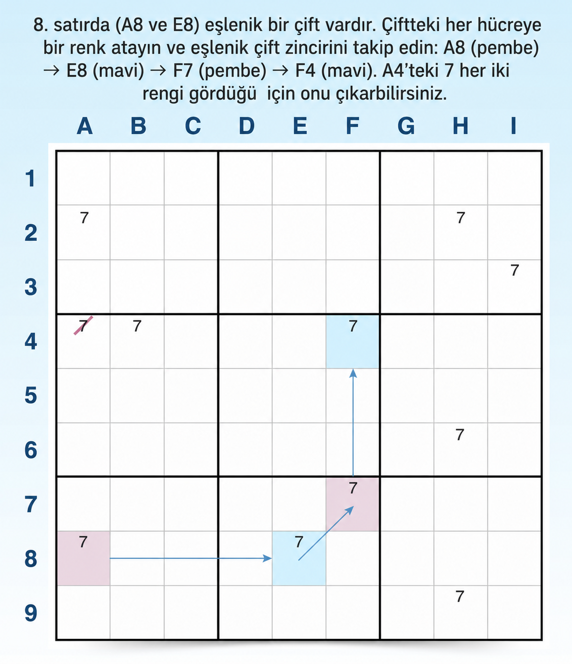 Sudoku renklendirme zinciri nasıl bulunur?