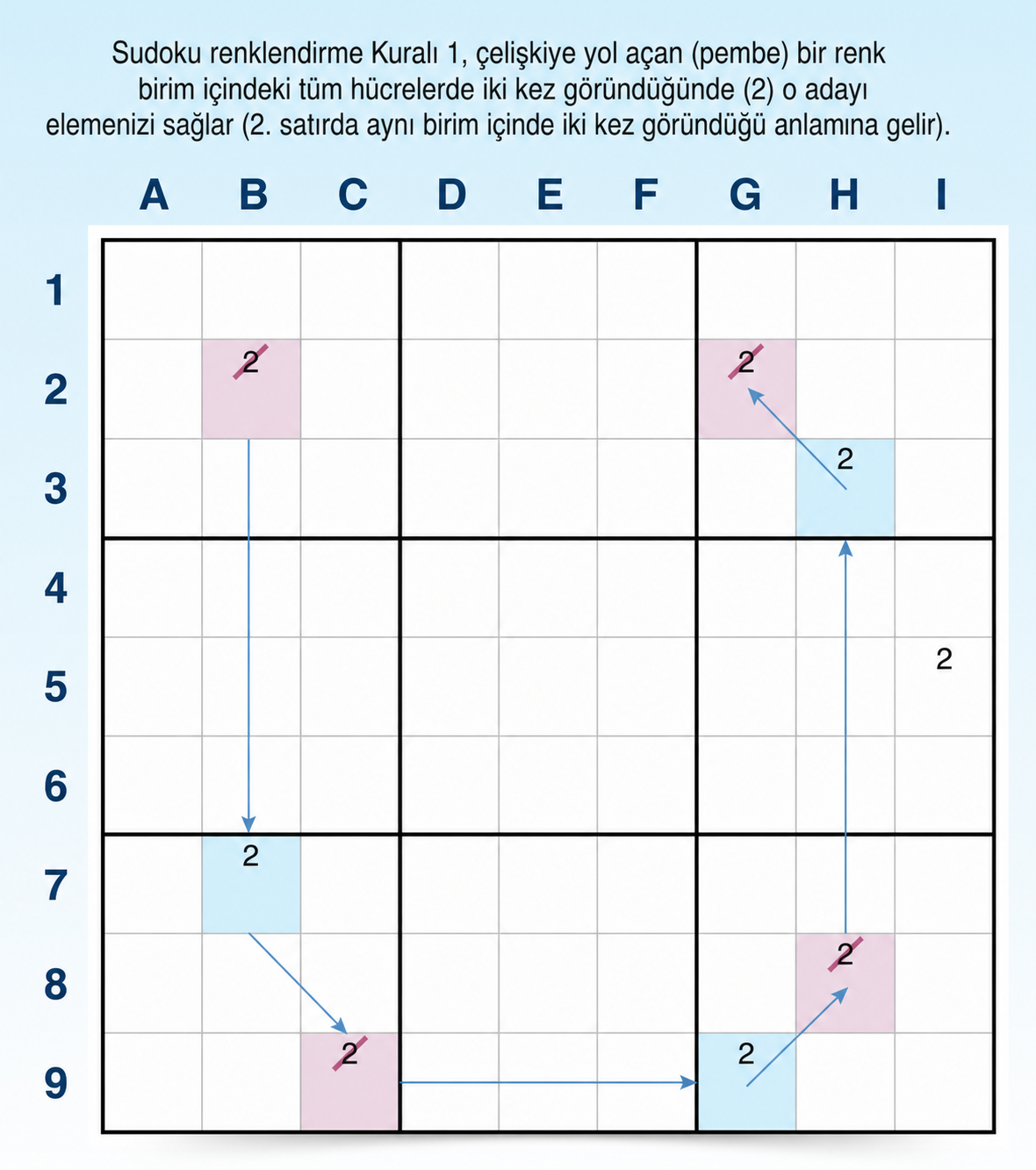 Sudoku renklendirme kural 1 örneği