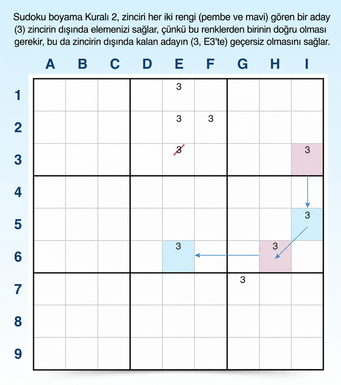 Sudoku renklendirme kural 2 örneği
