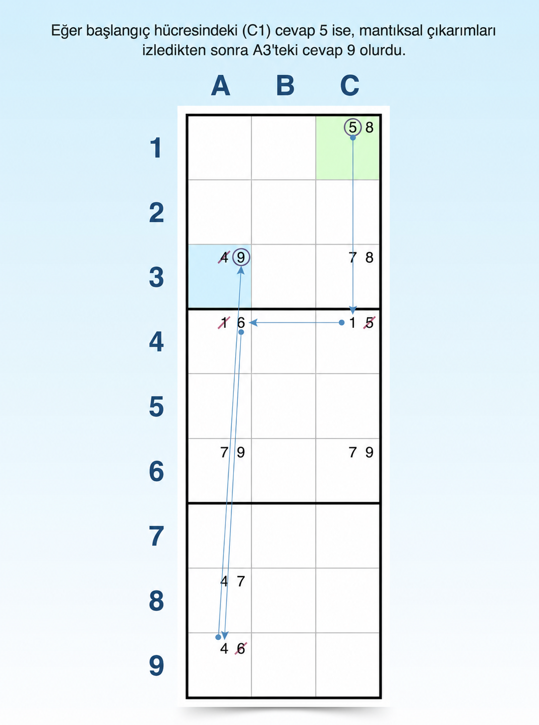 zorlama zincirleri sudoku tekniği mantığı