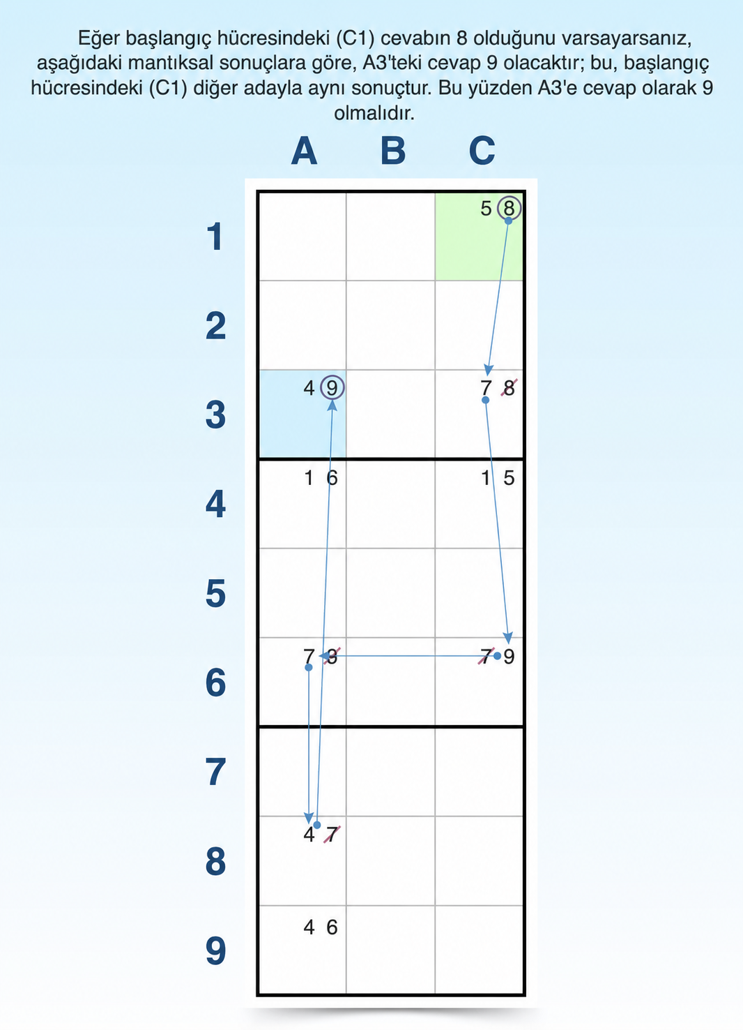 zorlama zincirleri sudoku tekniği örneği