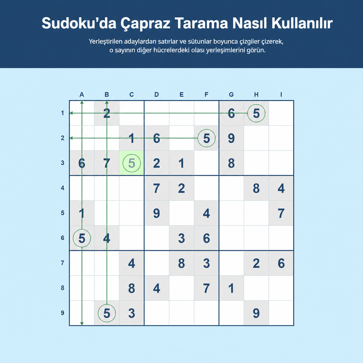 Sudoku içinde çapraz taramanın nasıl kullanılacağına dair örnek