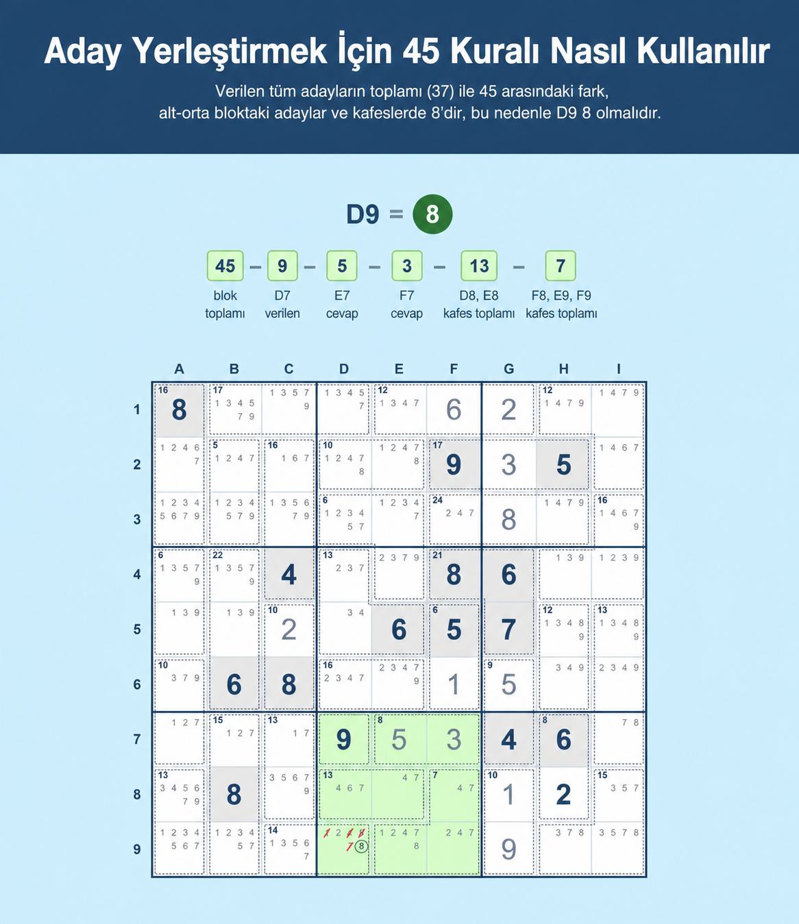 Sudoku için 45 Kuralı’nı kullanarak bir adayın nasıl yerleştirileceğini gösteren Sudoku ızgarası örneği