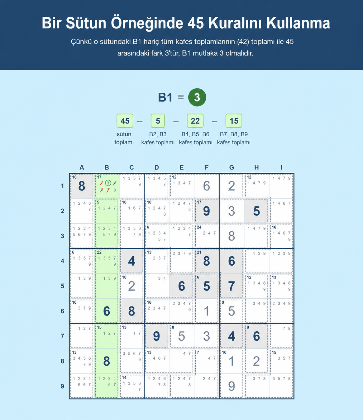 Sudoku için 45 Kuralı’nın bir sütunda nasıl kullanılacağını gösteren Sudoku ızgarası örneği