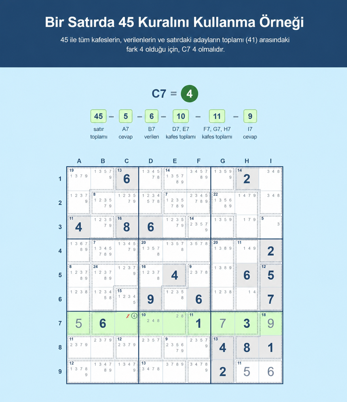 Sudoku için 45 Kuralı’nın bir satırda nasıl kullanılacağını gösteren Sudoku ızgarası örneği