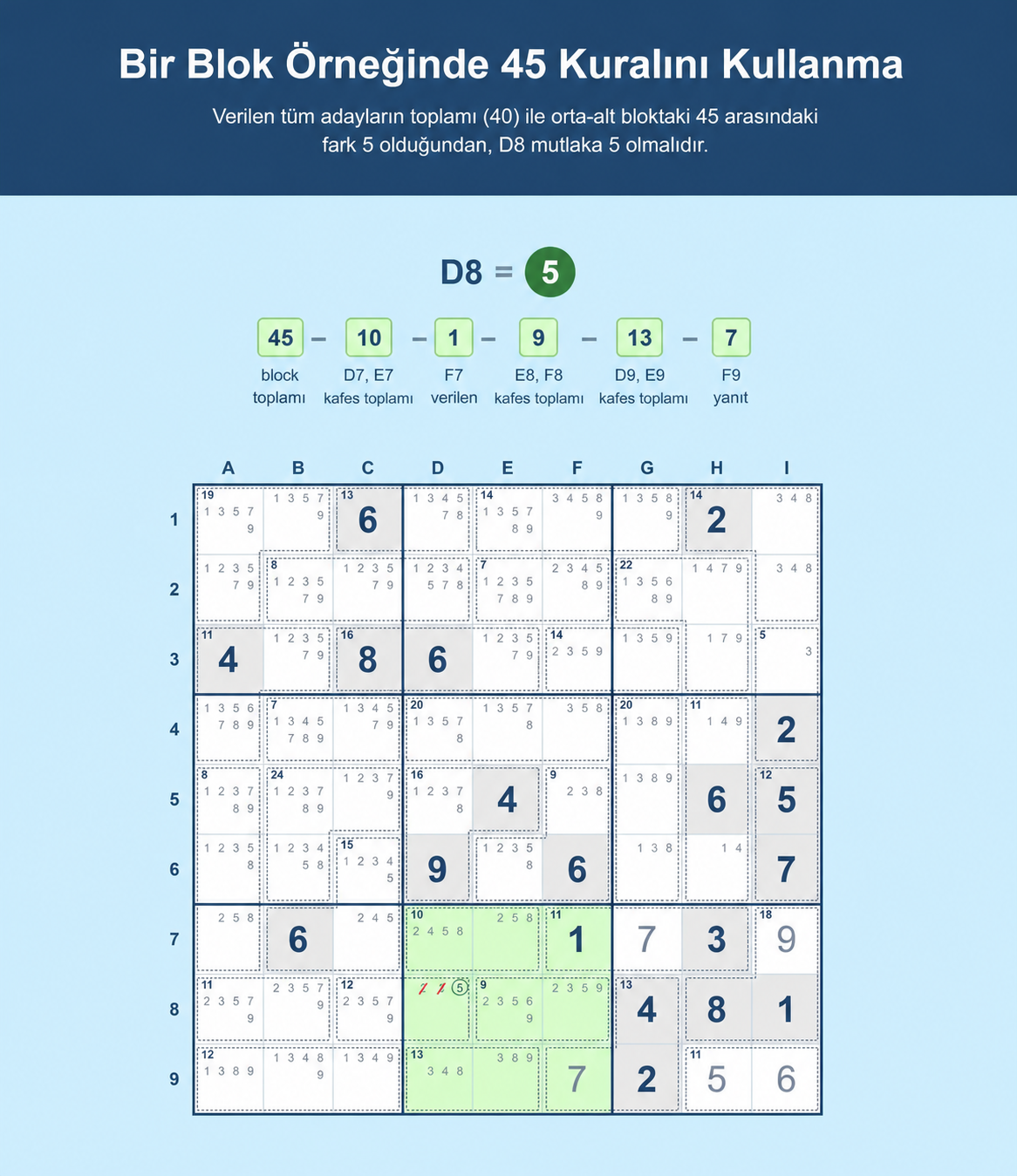 Sudoku için 45 Kuralı’nın bir blokta nasıl kullanılacağını gösteren Sudoku ızgarası örneği
