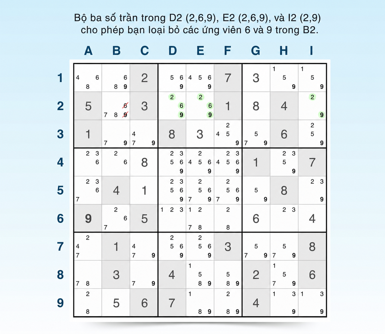 ví dụ về chiến lược bộ ba trần sudoku