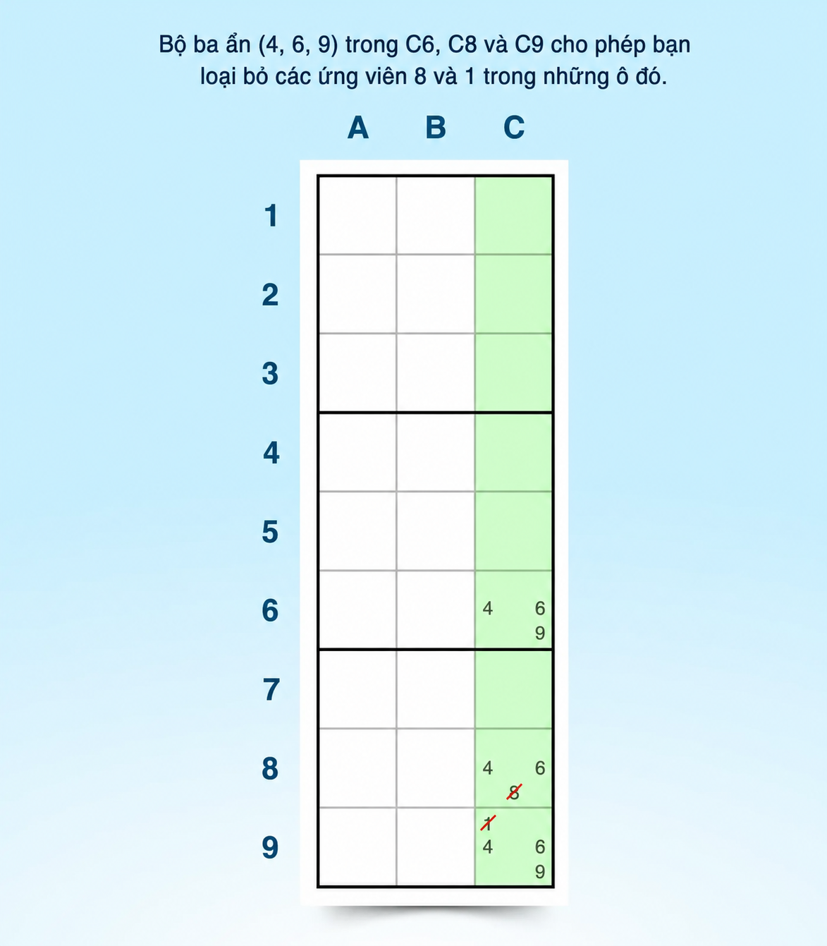 ví dụ về chiến lược bộ ba ẩn sudoku