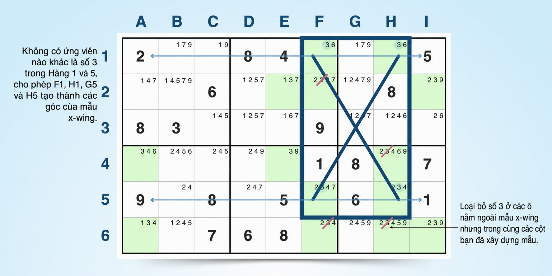 ví dụ về chiến lược X-wing sudoku