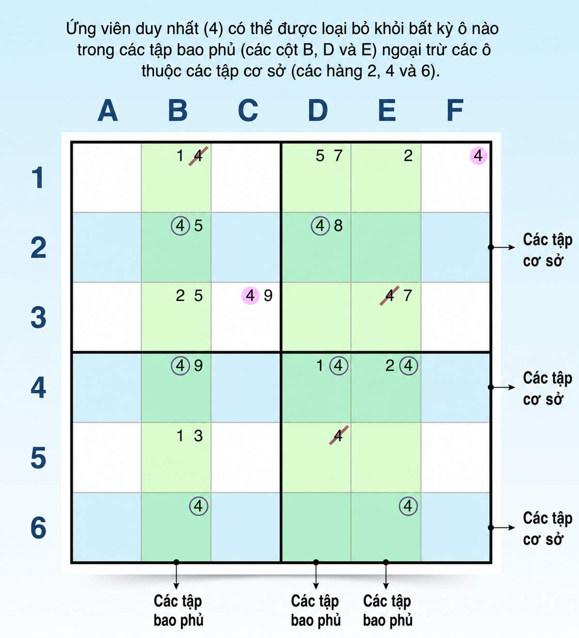 ví dụ về chiến lược swordfish sudoku