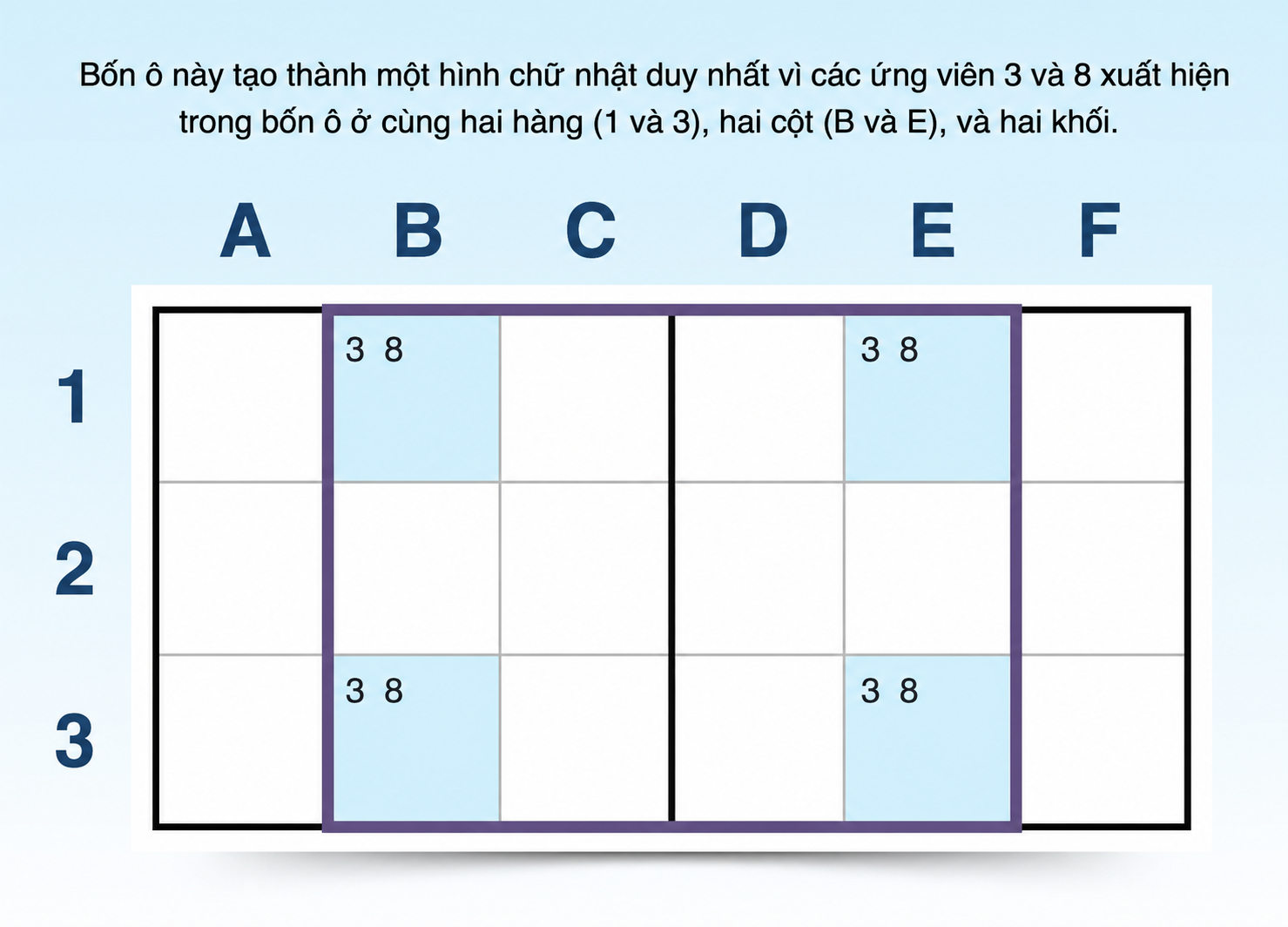 ví dụ về chiến lược sudoku duy nhất