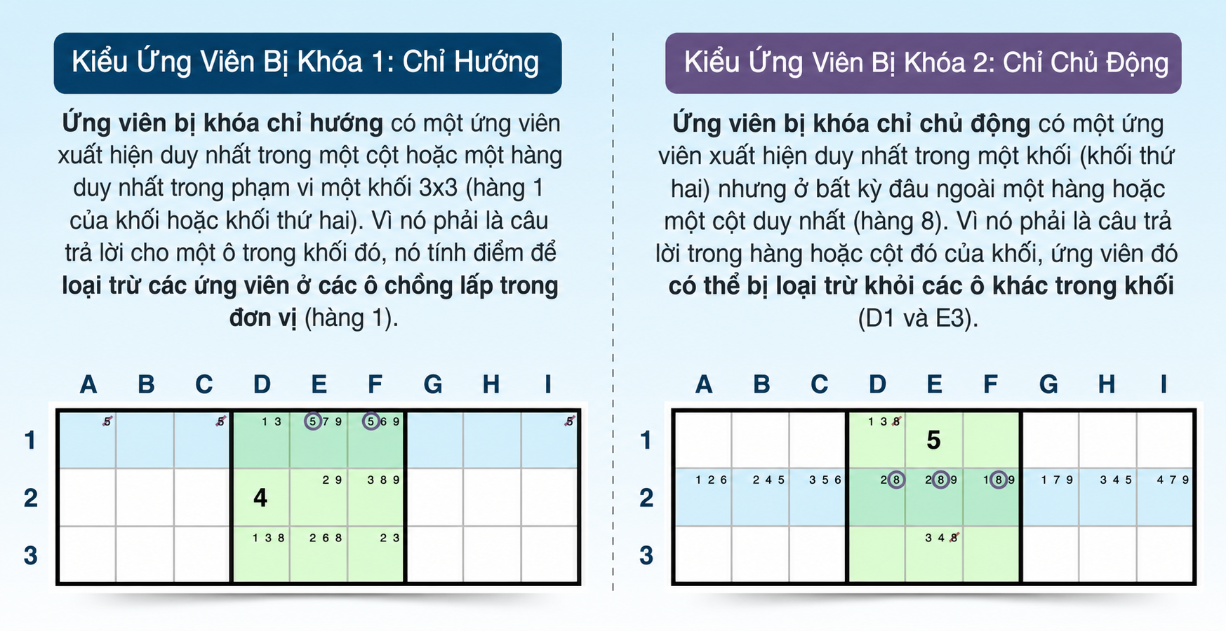 ví dụ về chiến lược ứng viên bị khóa