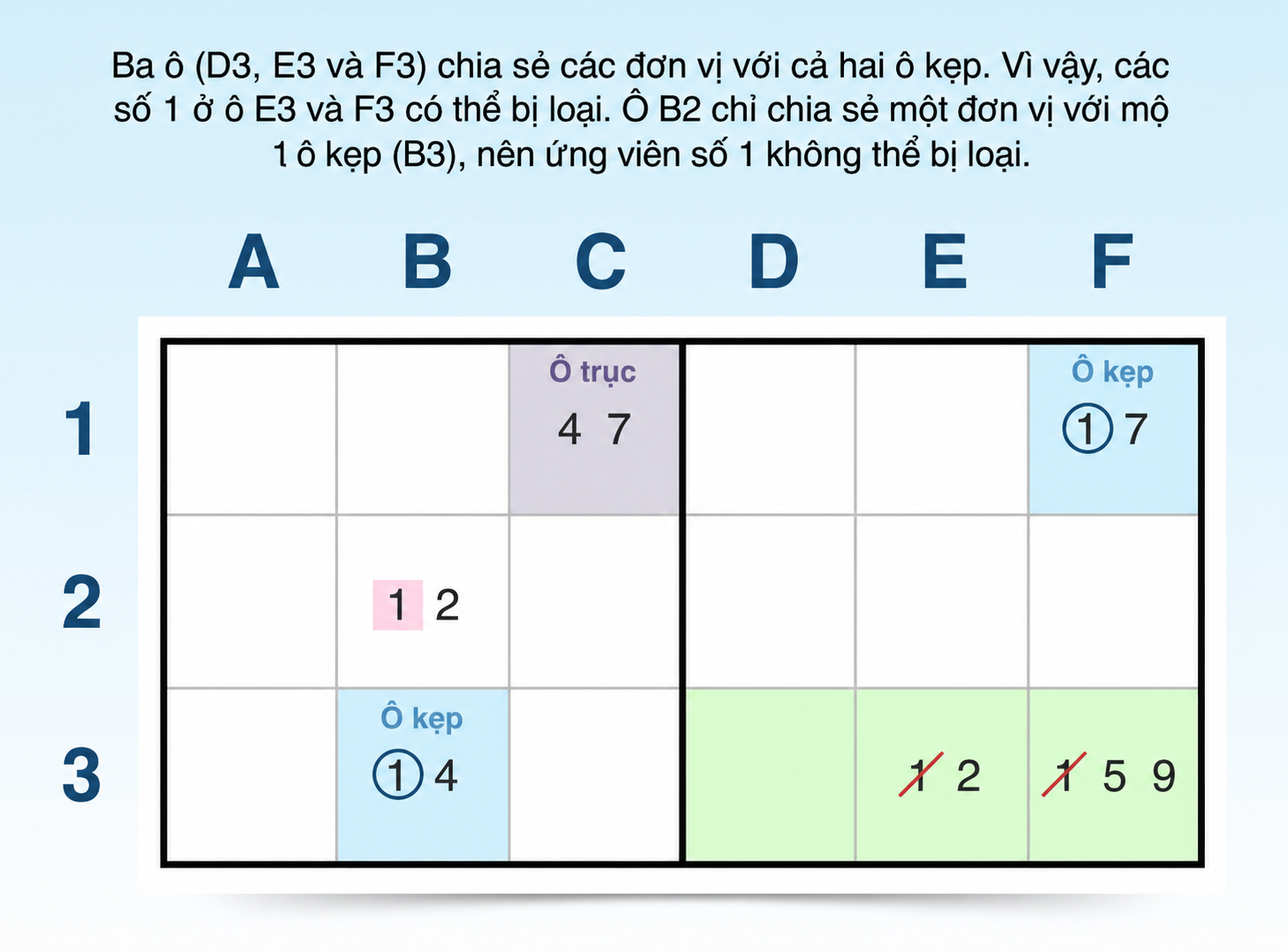 ví dụ về chiến lược ứng viên XY-wing