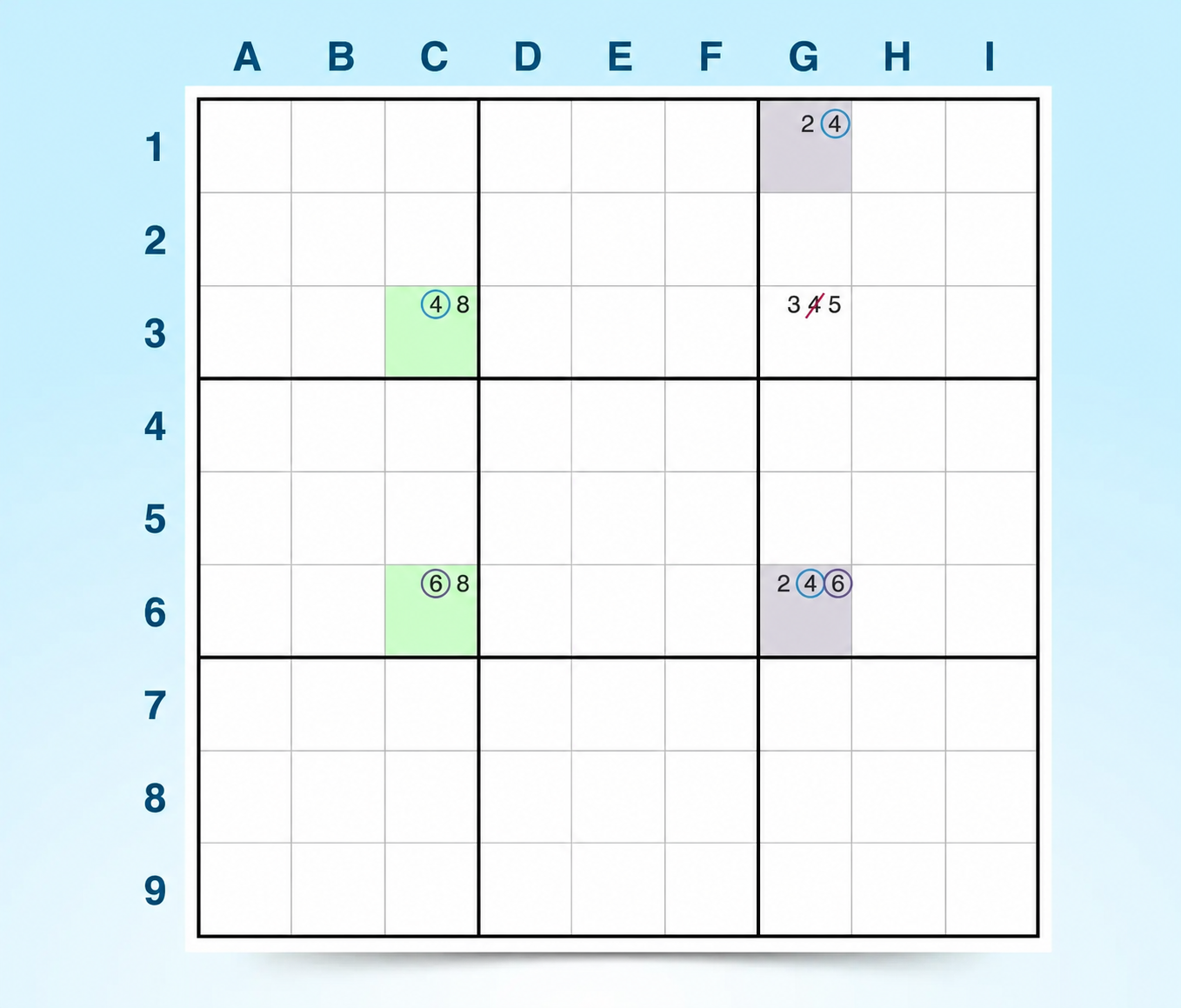 ví dụ về chiến lược ALS-XZ sudoku