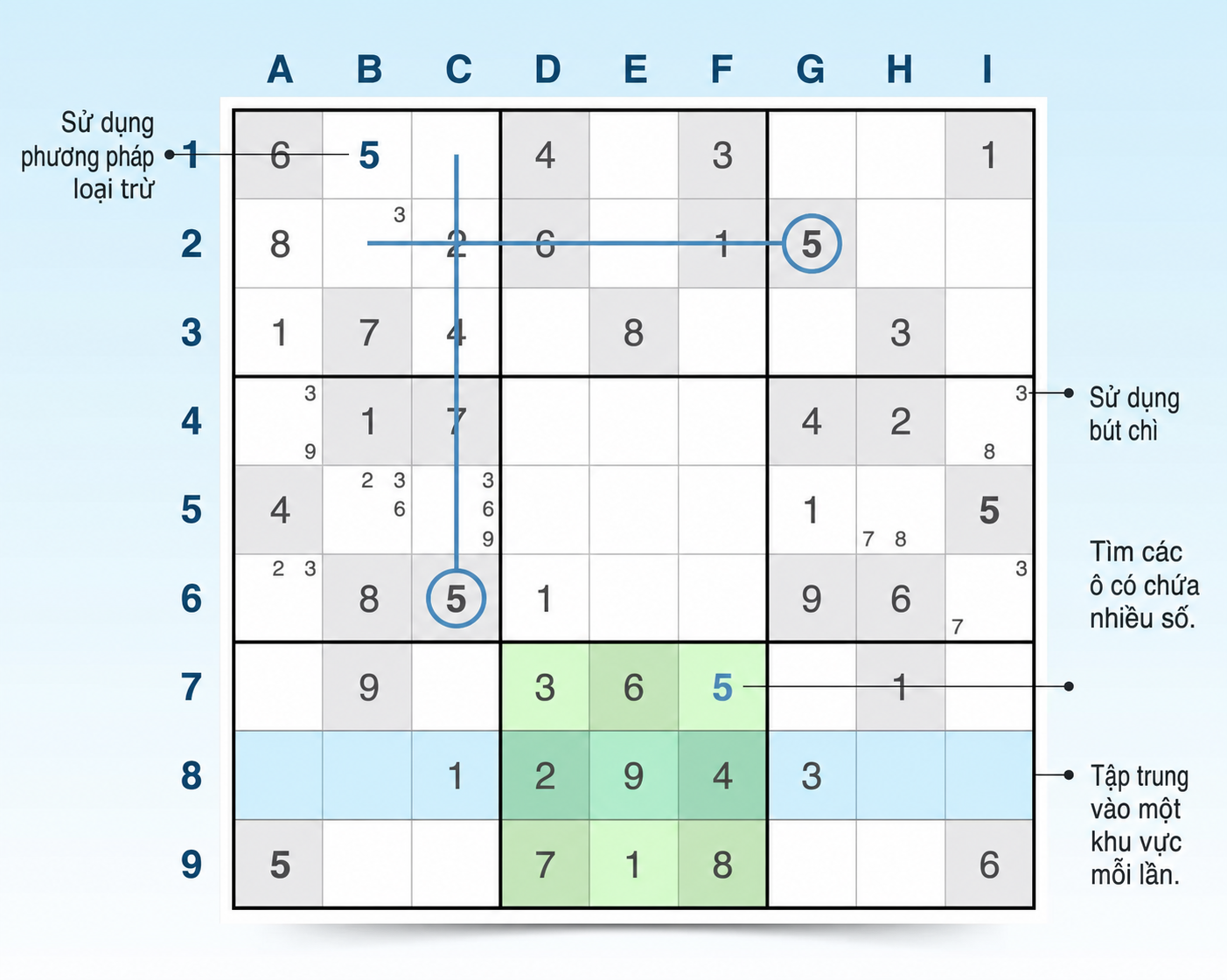 lưới sudoku hiển thị các mẹo và ví dụ