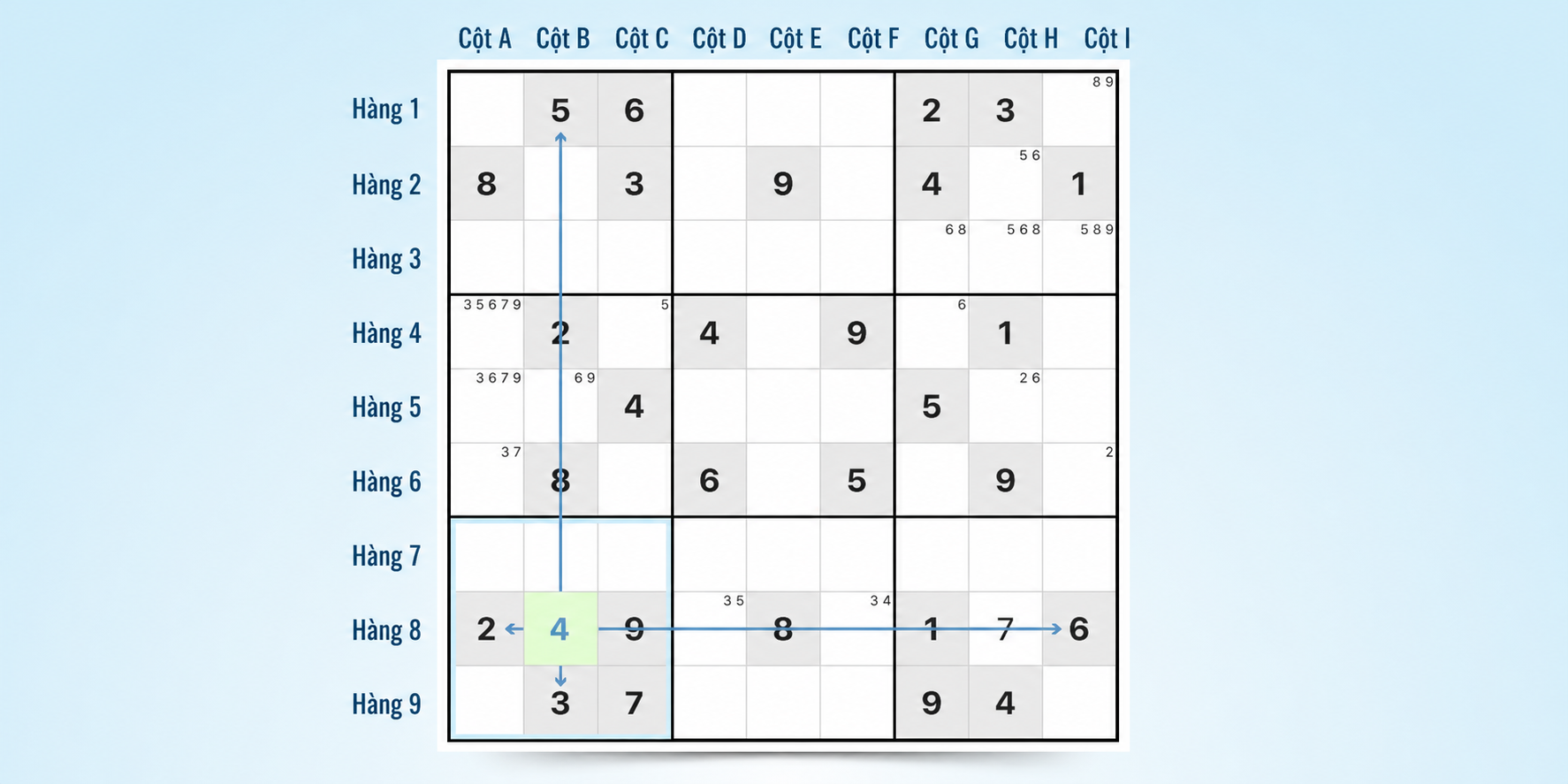 kỹ thuật số khả dĩ cuối cùng trong sudoku