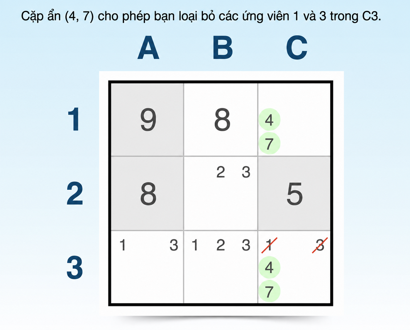 kỹ thuật cặp ẩn trong sudoku