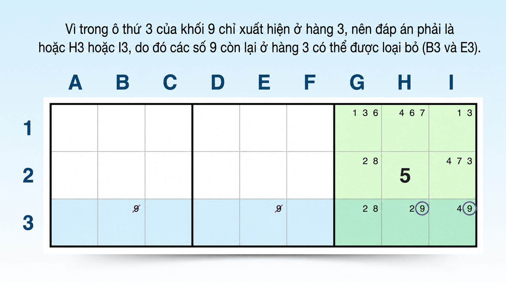 ví dụ về kỹ thuật ứng viên bị khóa