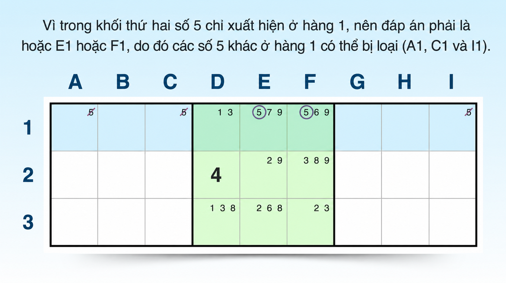 ứng viên bị khóa dạng chỉ hướng trong một hàng