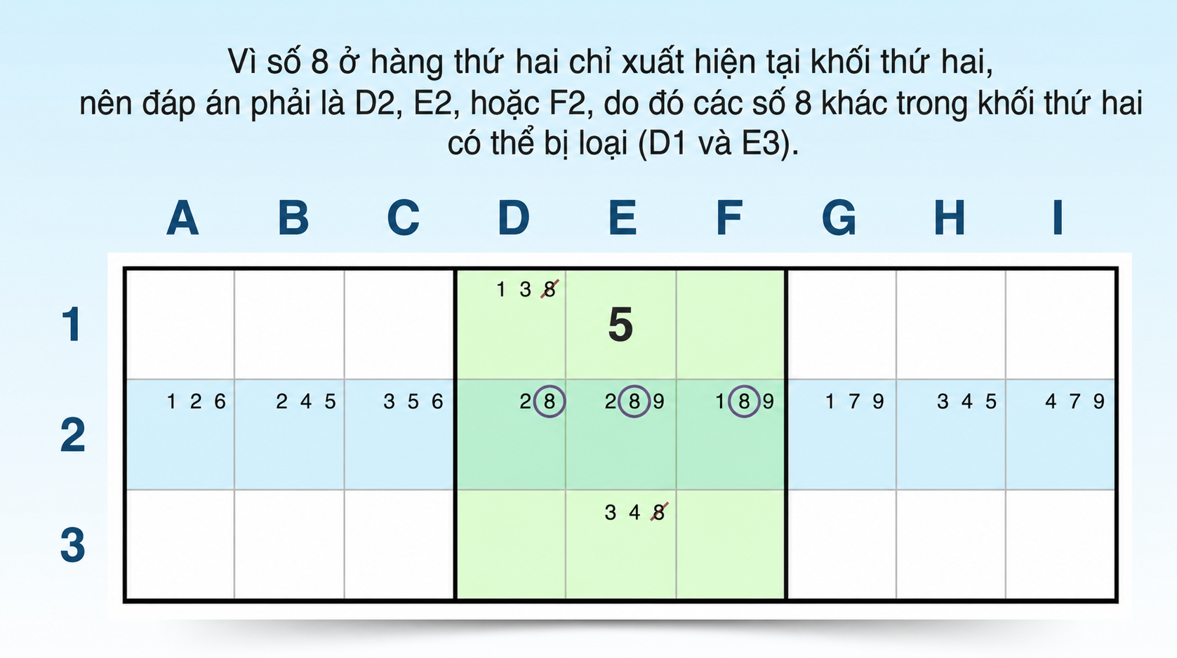 ứng viên bị khóa dạng khẳng định trong một hàng