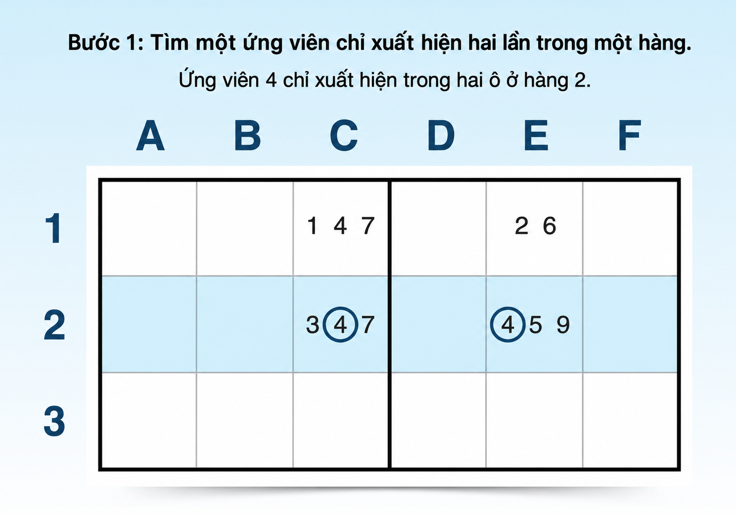 bước 1 để tìm x-wing ngang