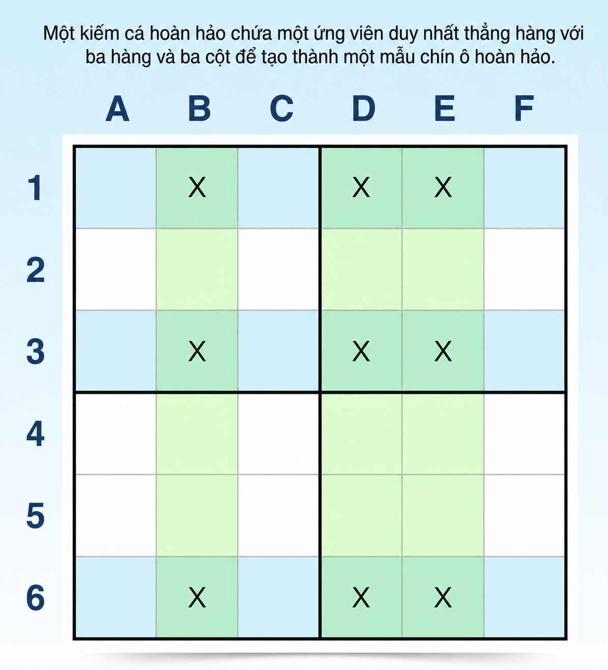 ví dụ về kỹ thuật cá kiếm trong Sudoku