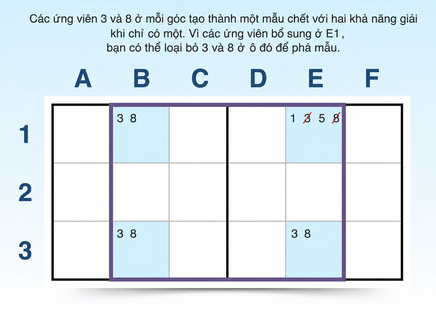 ví dụ về hình chữ nhật duy nhất loại 1