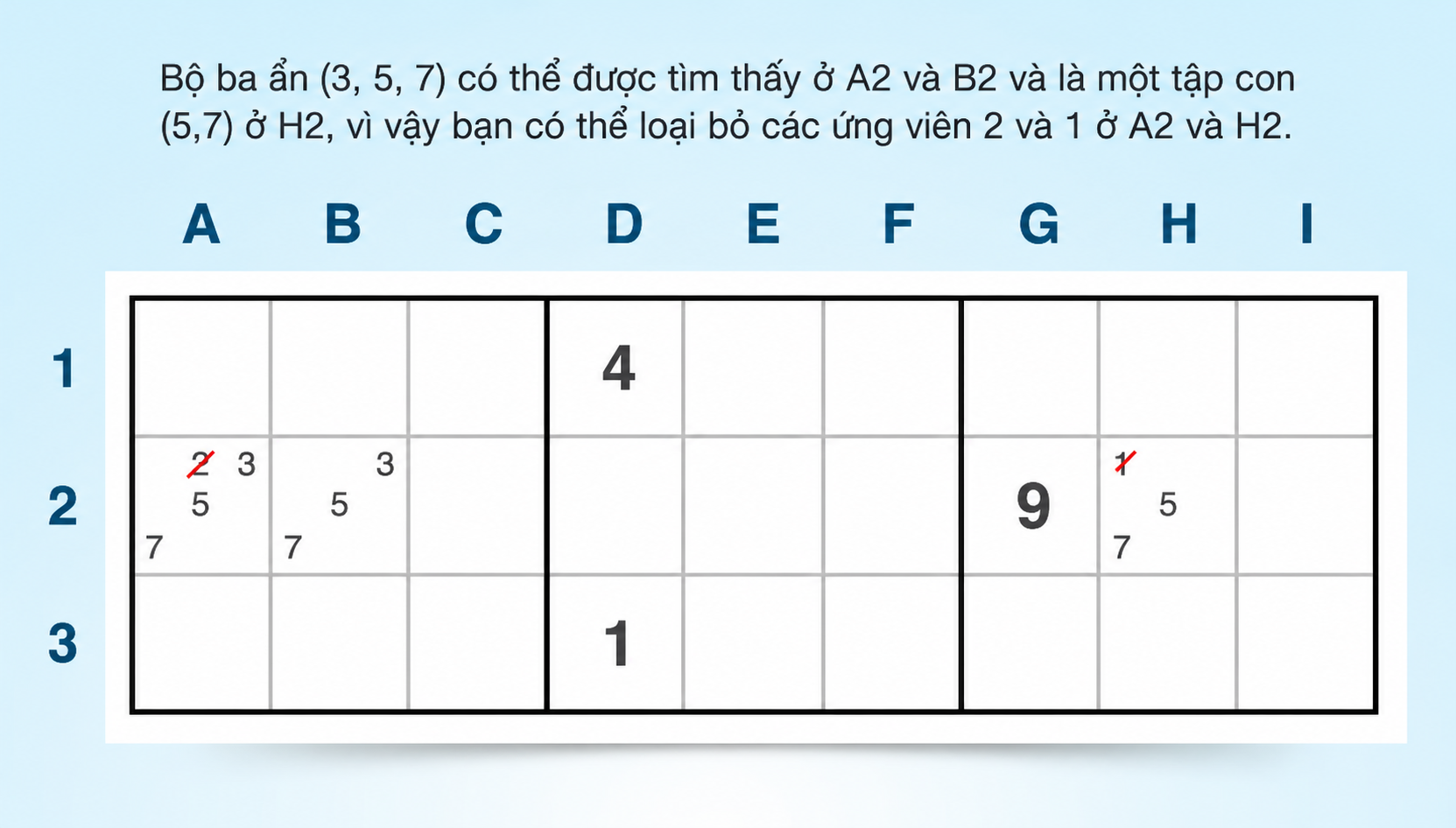 ví dụ về một bộ ba ẩn trong một hàng