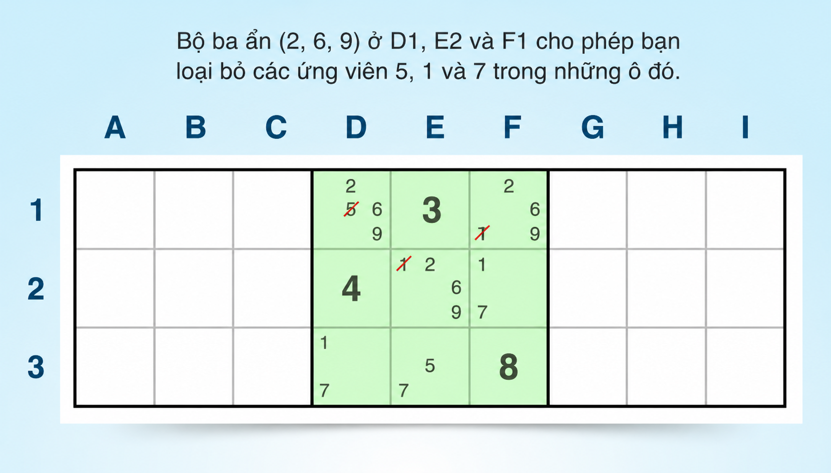 ví dụ về một khối có bộ ba ẩn