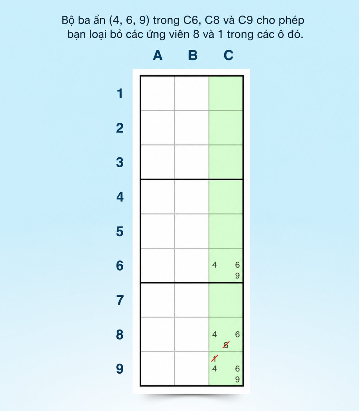 ví dụ về một bộ ba ẩn trong một cột