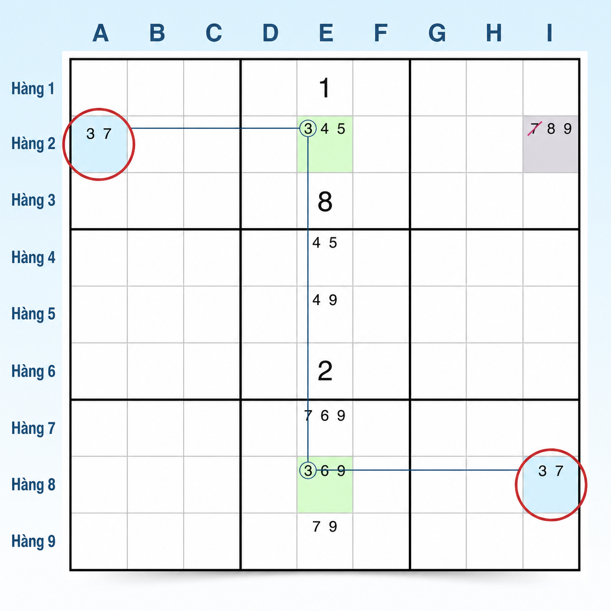 Ví dụ W-Wing trong Sudoku