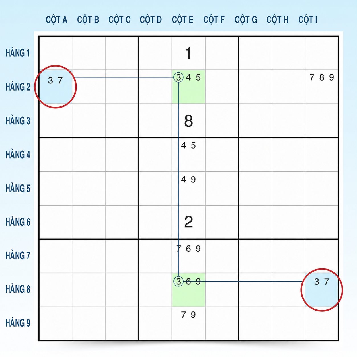 Ví dụ W-Wing trong Sudoku 1 bước 2