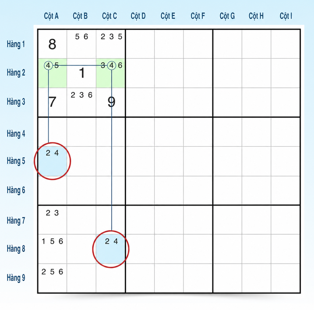 Ví dụ W-Wing trong Sudoku 2 bước 2