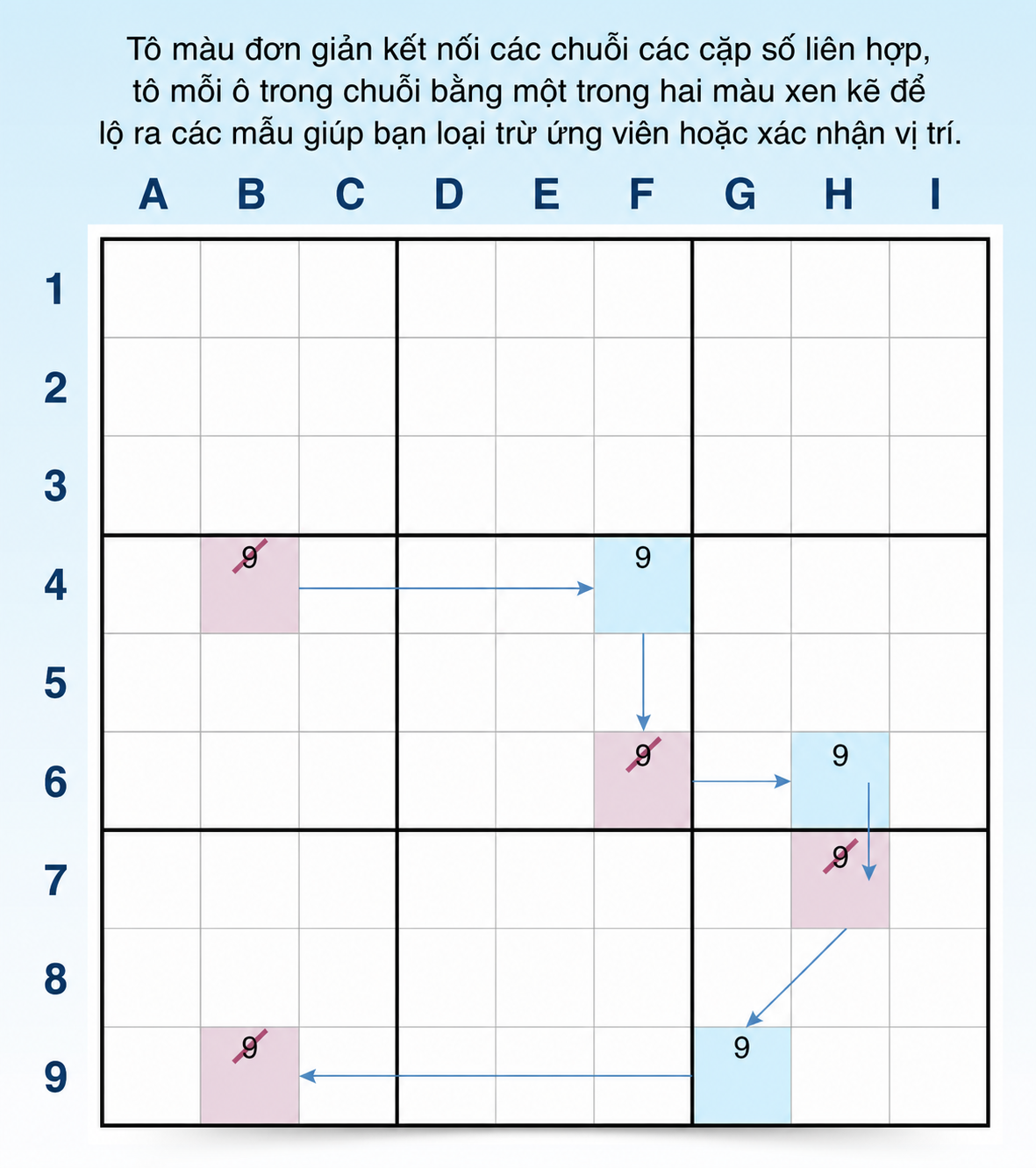 Định nghĩa và ví dụ về tô màu đơn giản trong Sudoku
