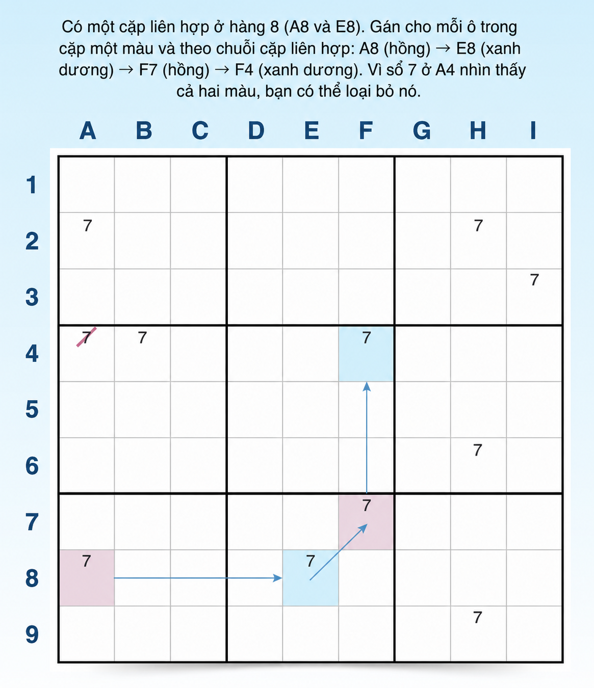 Cách tìm chuỗi tô màu trong Sudoku