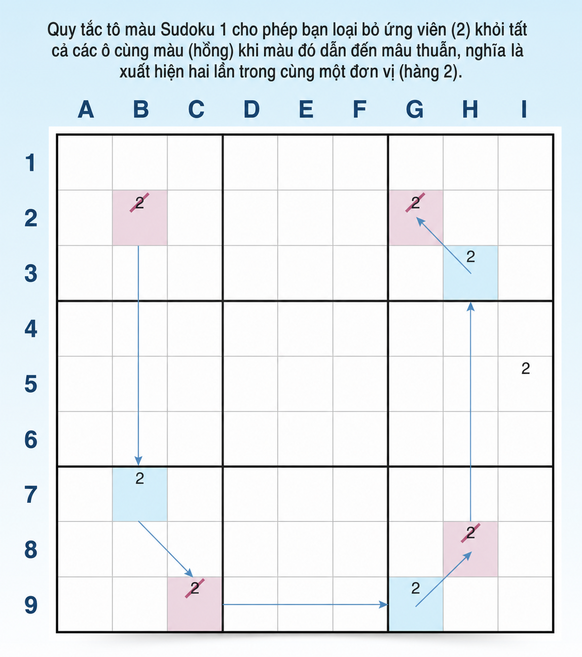 Ví dụ về quy tắc 1 của tô màu Sudoku