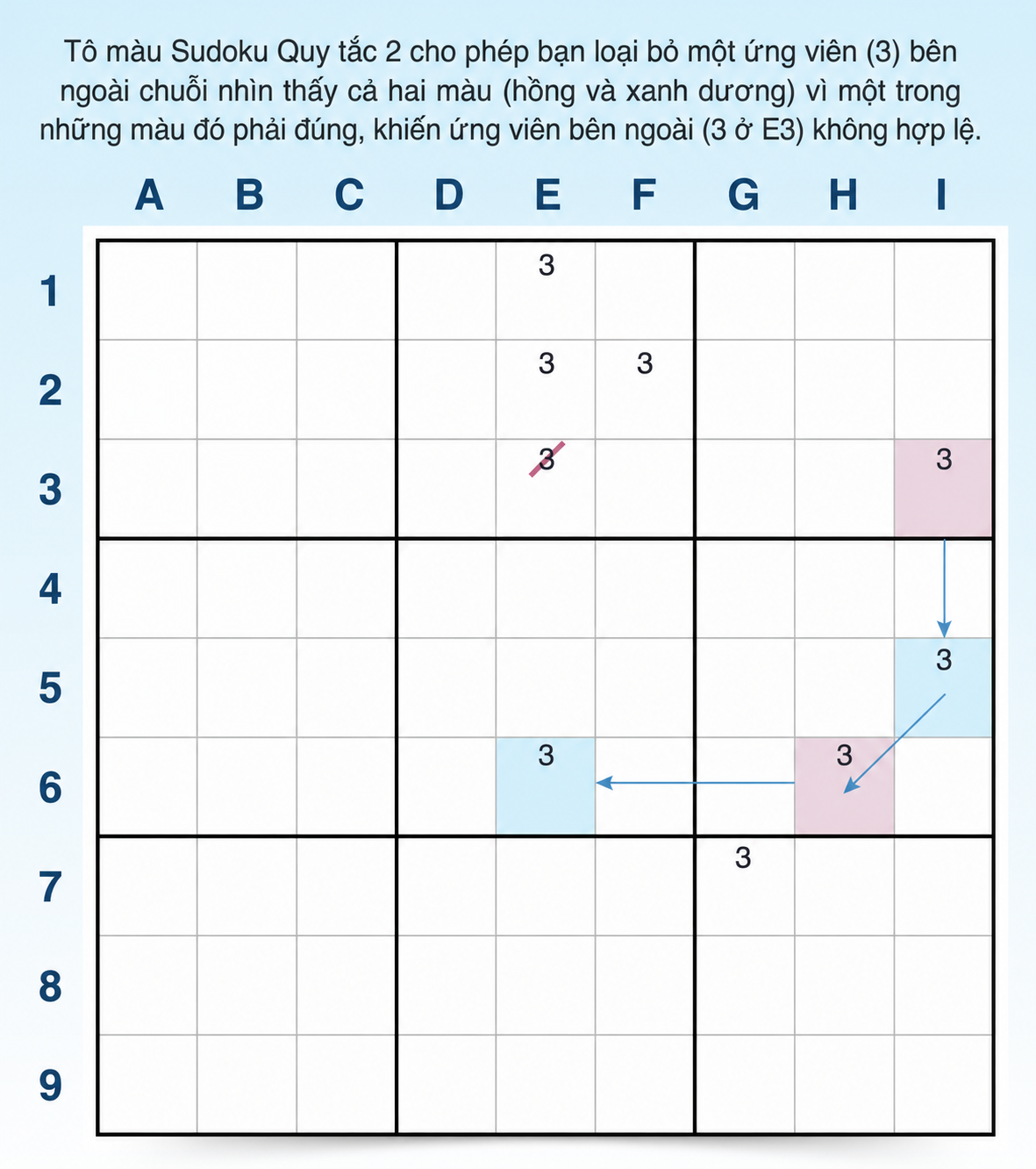 Ví dụ về quy tắc 2 của tô màu Sudoku
