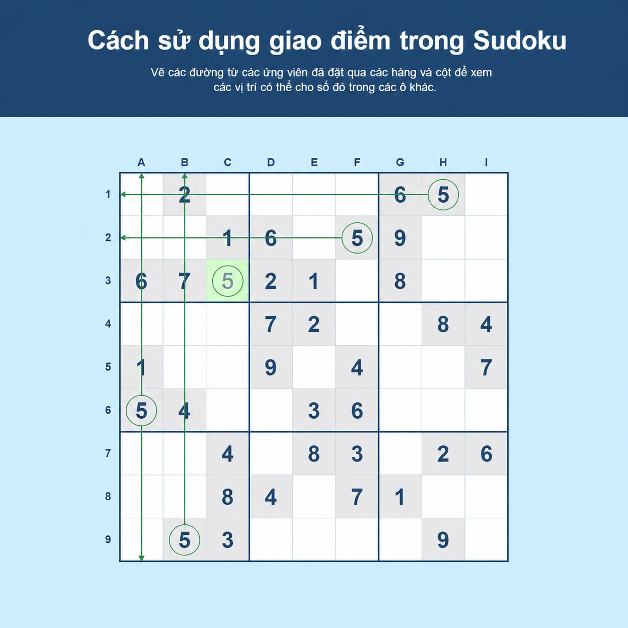 Ví dụ về cách sử dụng gạch chéo trong Sudoku