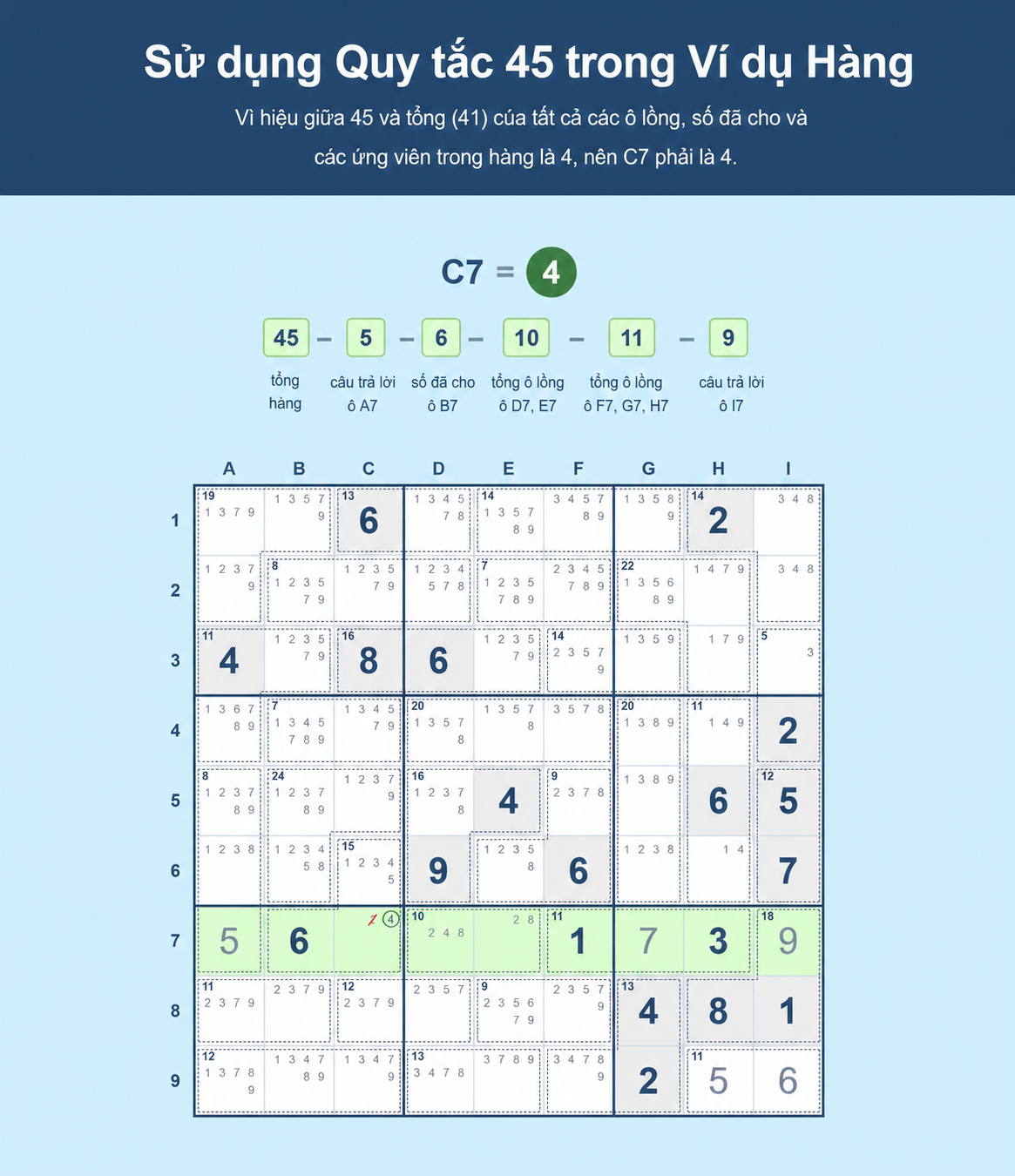 Ví dụ lưới Sudoku cho thấy cách dùng Quy tắc 45 cho Sudoku trong một hàng