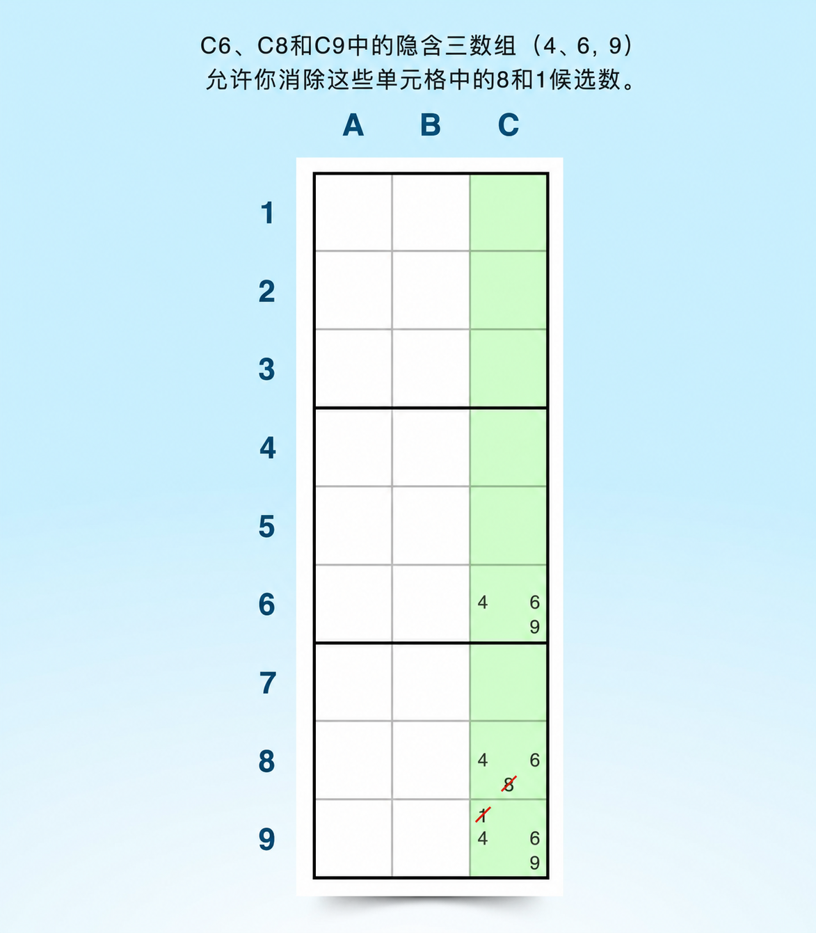 隐性三数组 sudoku 策略示例