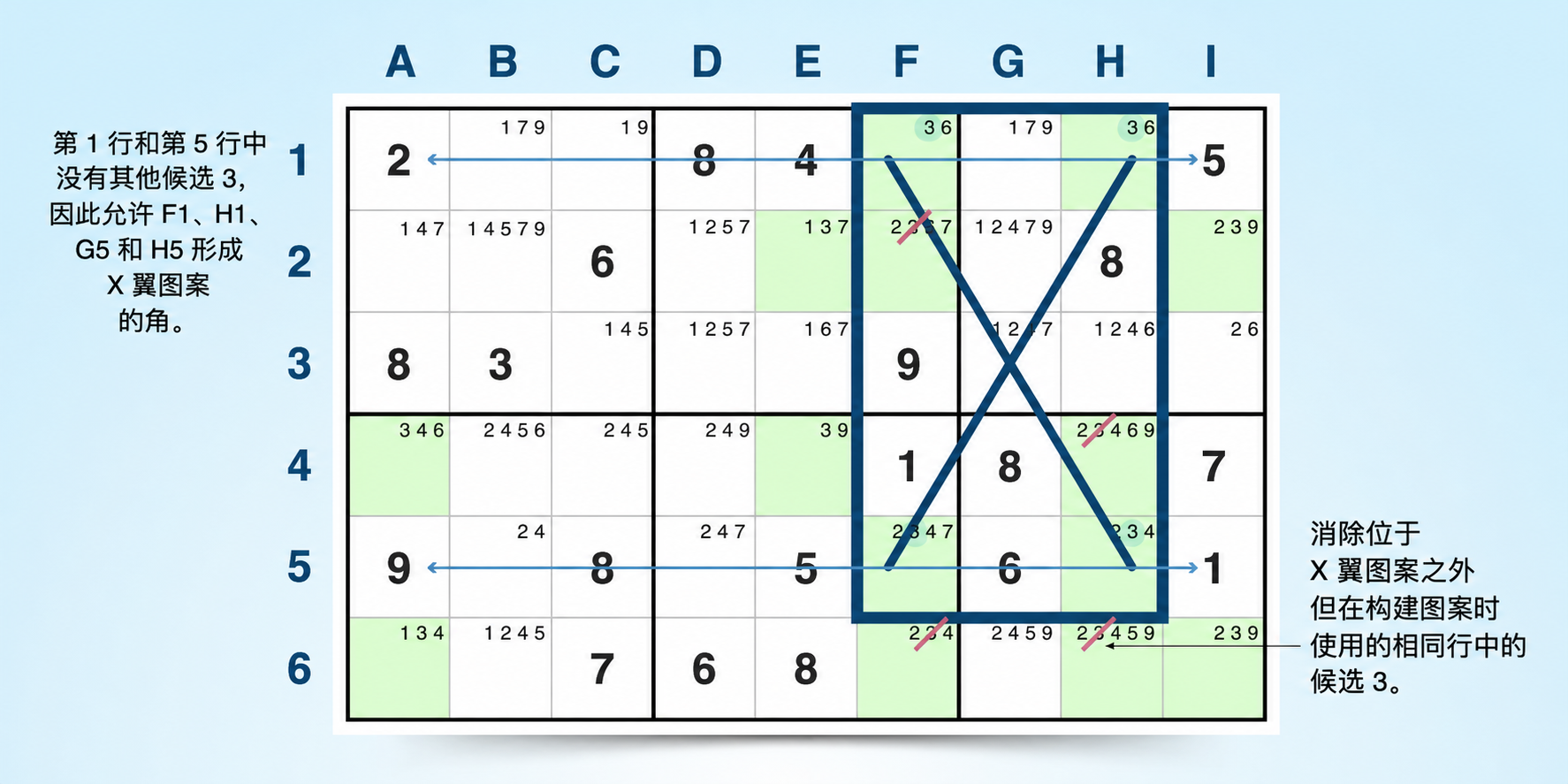 X-wing sudoku 策略示例