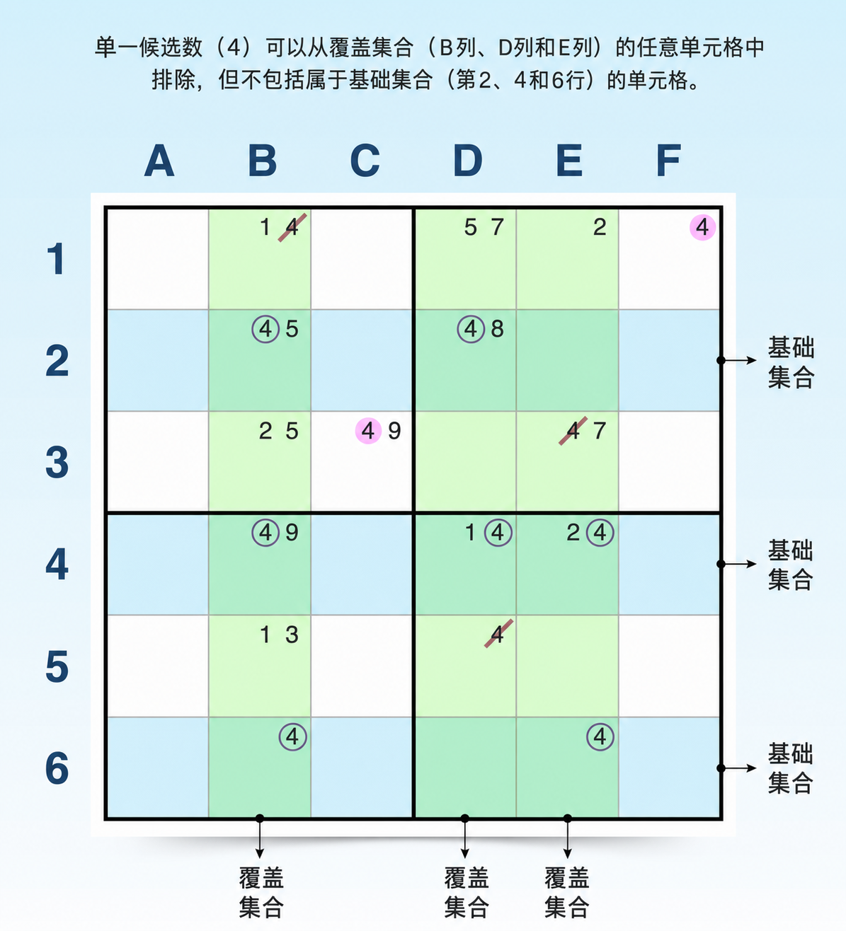 swordfish sudoku 策略示例